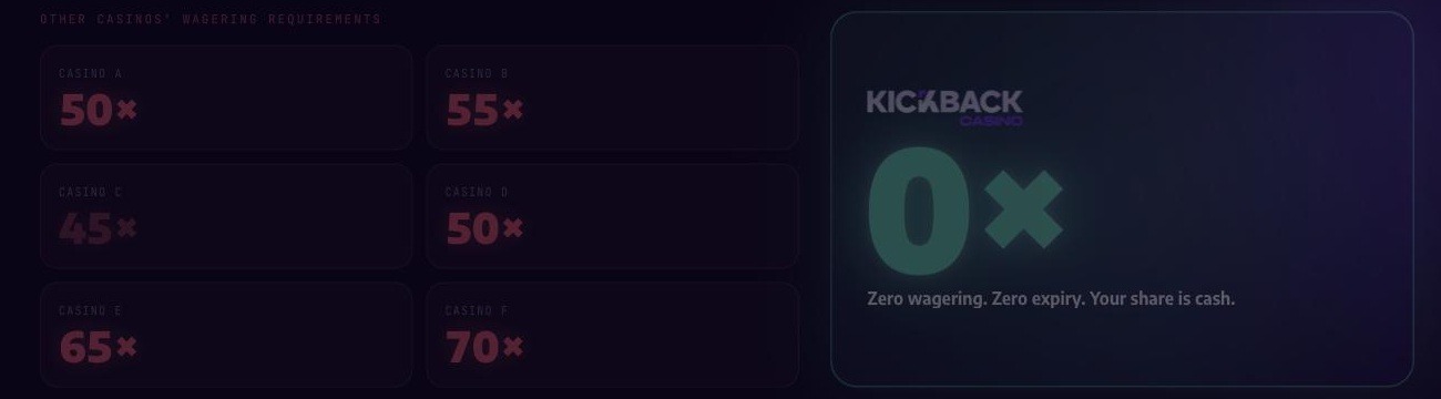 Zero wagering comparison